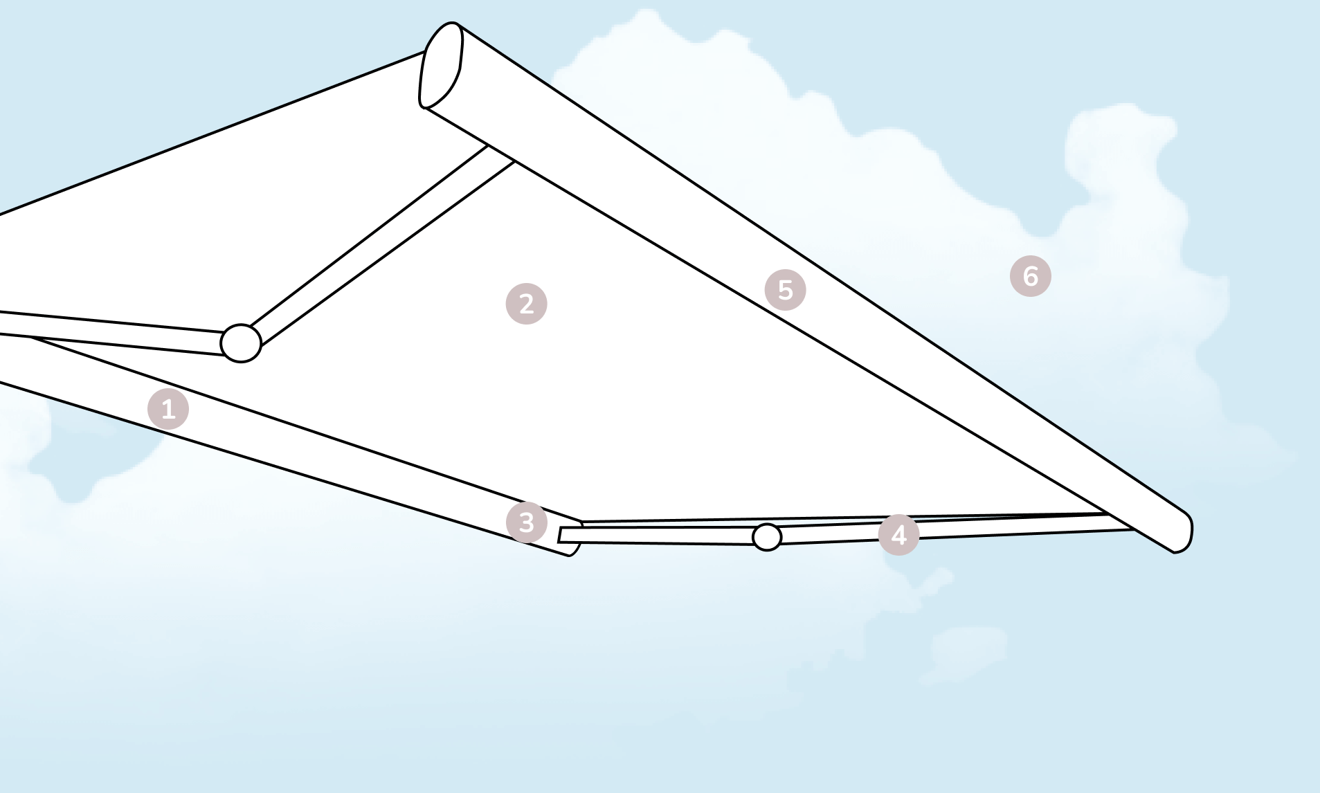 Billede der viser de forskellige dele en markise består af